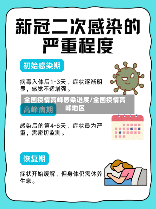 全国疫情高峰感染进度/全国疫情高峰地区-第2张图片