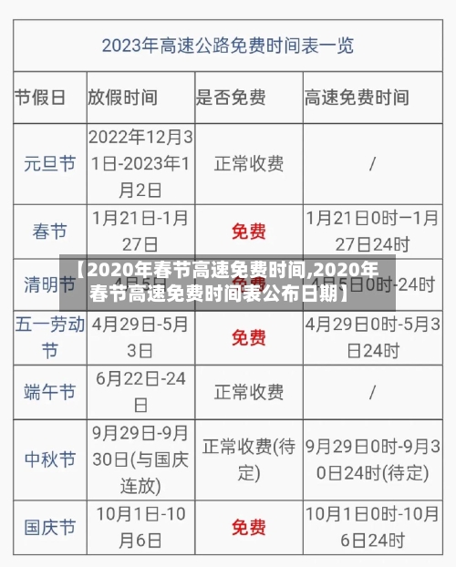 【2020年春节高速免费时间,2020年春节高速免费时间表公布日期】