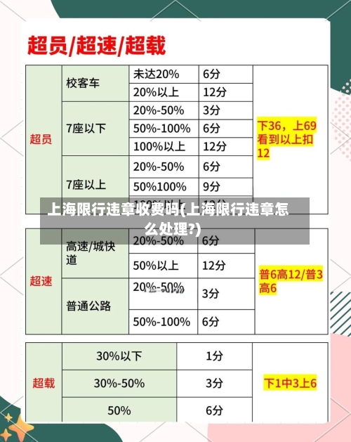 上海限行违章收费吗(上海限行违章怎么处理?)-第2张图片