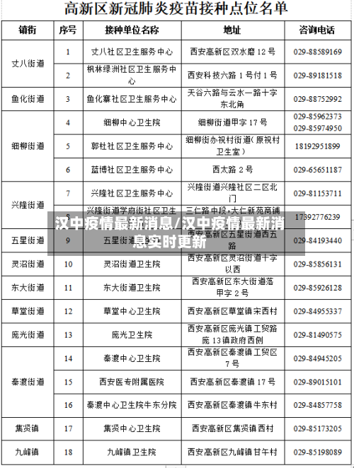汉中疫情最新消息/汉中疫情最新消息实时更新-第2张图片