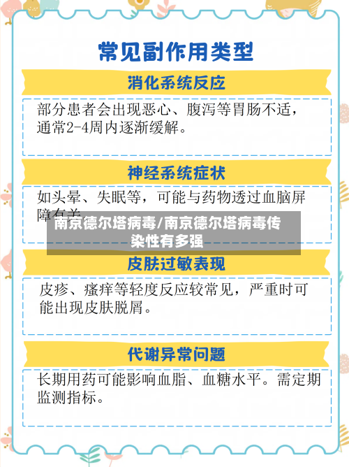 南京德尔塔病毒/南京德尔塔病毒传染性有多强