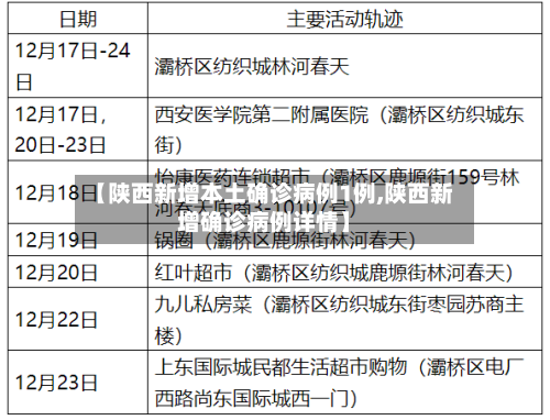 【陕西新增本土确诊病例1例,陕西新增确诊病例详情】