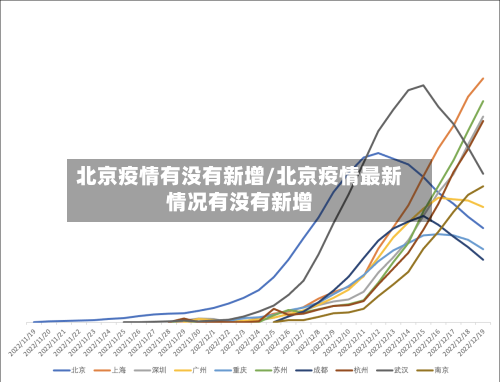 北京疫情有没有新增/北京疫情最新情况有没有新增-第2张图片