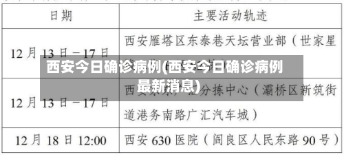 西安今日确诊病例(西安今日确诊病例最新消息)-第2张图片
