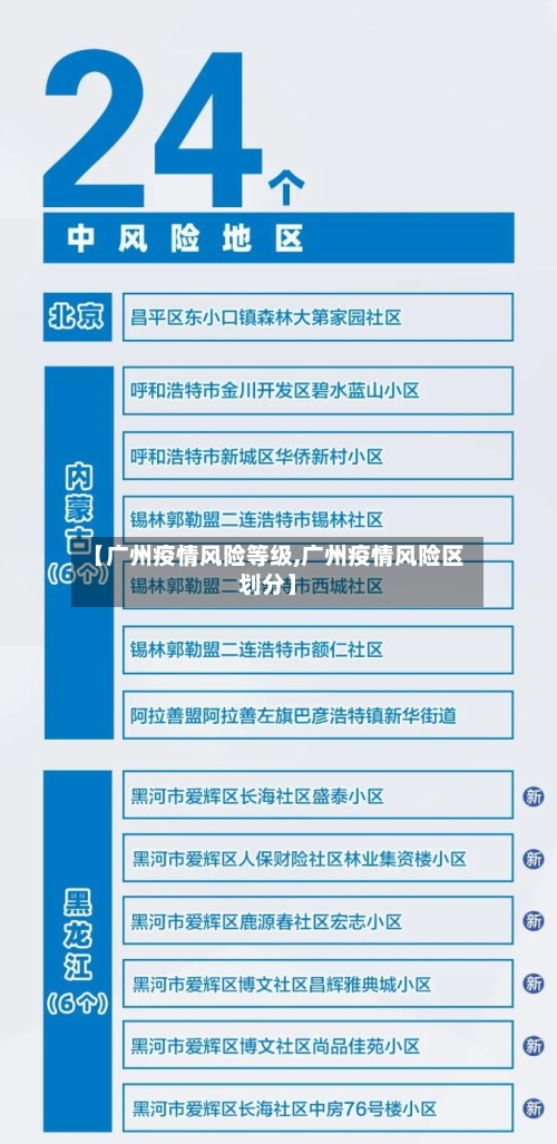 【广州疫情风险等级,广州疫情风险区划分】