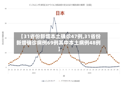 【31省份新增本土确诊47例,31省份新增确诊病例69例其中本土病例48例】-第2张图片