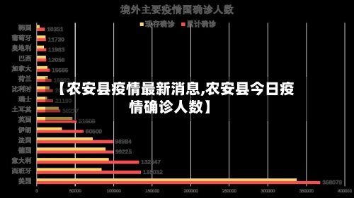 【农安县疫情最新消息,农安县今日疫情确诊人数】-第3张图片