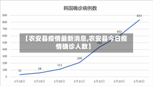 【农安县疫情最新消息,农安县今日疫情确诊人数】