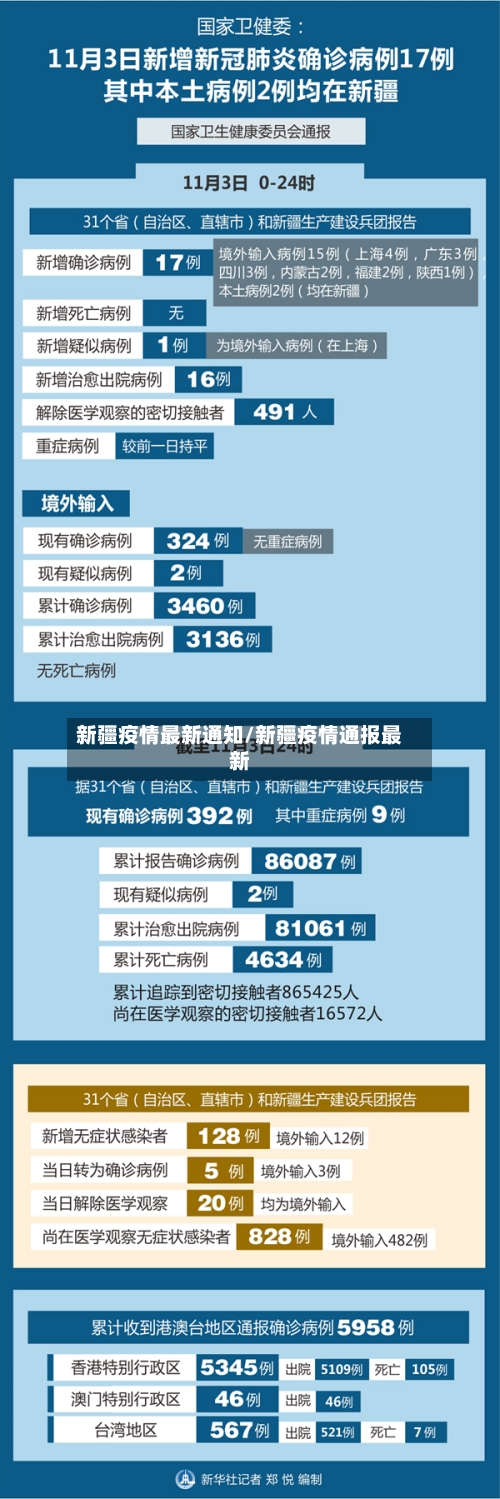 新疆疫情最新通知/新疆疫情通报最新