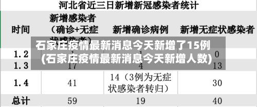石家庄疫情最新消息今天新增了15例(石家庄疫情最新消息今天新增人数)-第3张图片