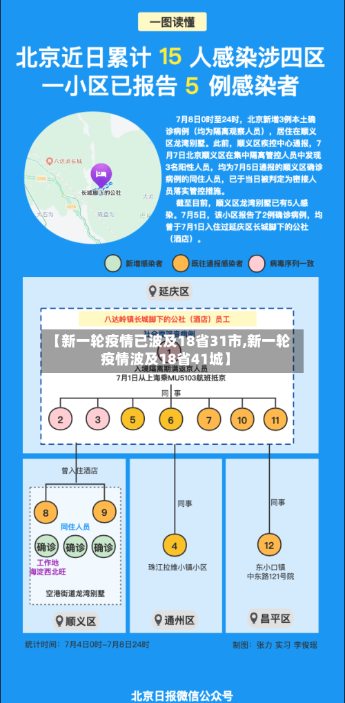【新一轮疫情已波及18省31市,新一轮疫情波及18省41城】-第3张图片
