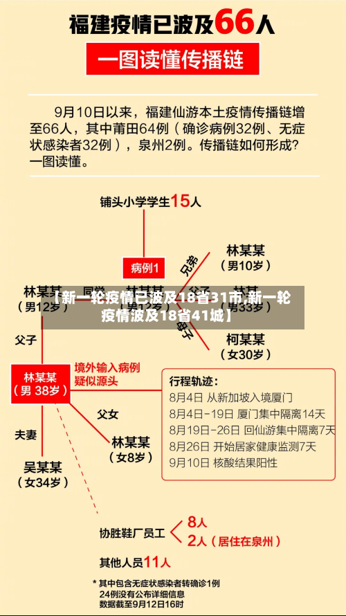 【新一轮疫情已波及18省31市,新一轮疫情波及18省41城】