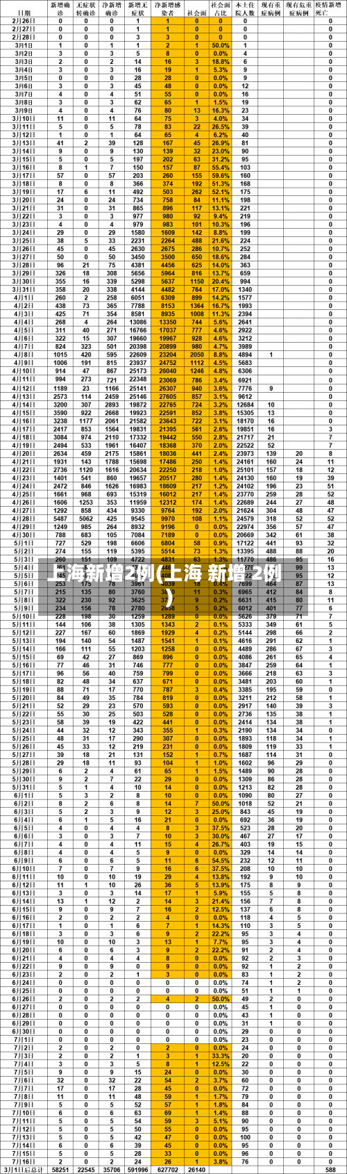 上海新增2例(上海 新增 2例)-第2张图片