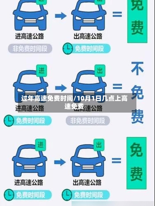 过年高速免费时间/10月1日几点上高速免费-第2张图片