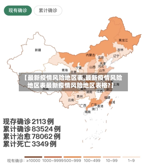 【最新疫情风险地区表,最新疫情风险地区表最新疫情风险地区表格?】