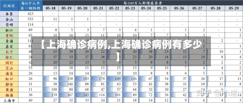 【上海确诊病例,上海确诊病例有多少】