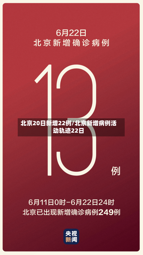 北京20日新增22例/北京新增病例活动轨迹22日-第2张图片