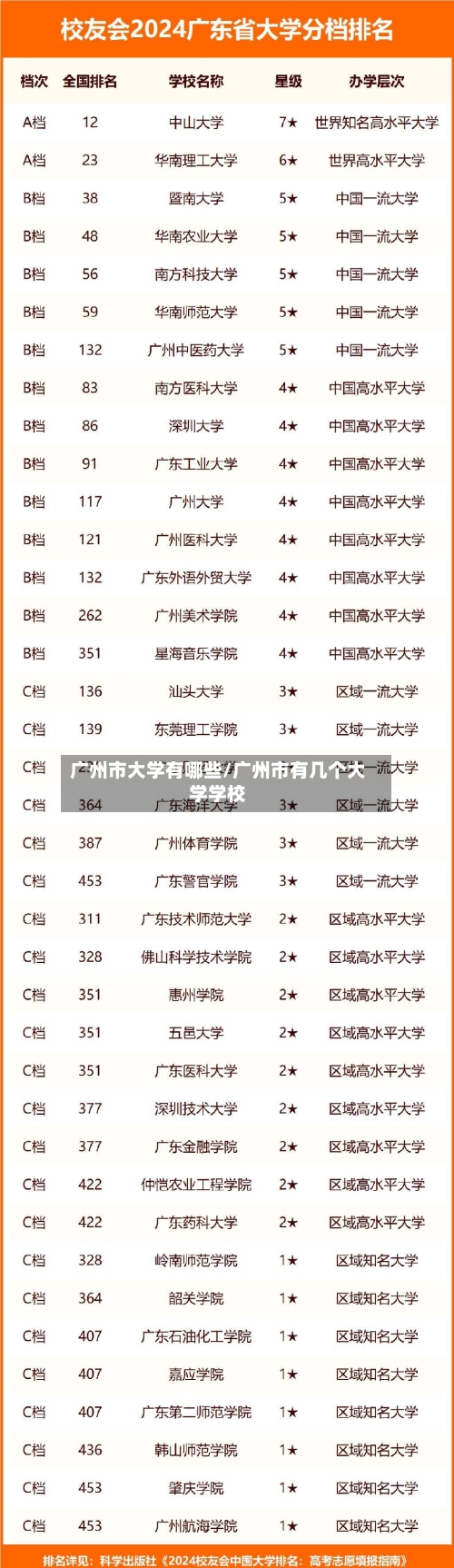 广州市大学有哪些/广州市有几个大学学校