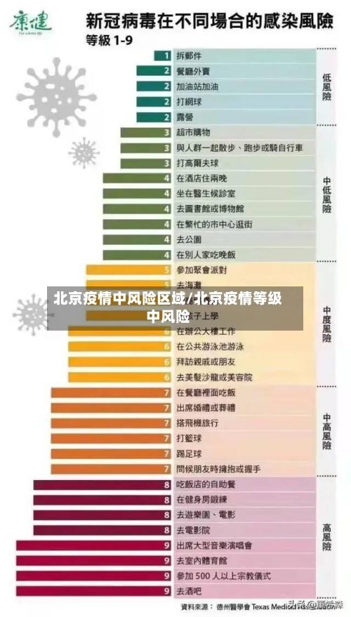北京疫情中风险区域/北京疫情等级中风险