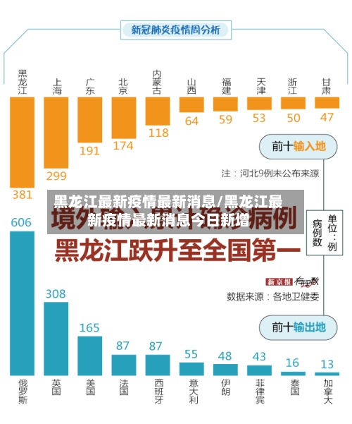 黑龙江最新疫情最新消息/黑龙江最新疫情最新消息今日新增-第2张图片