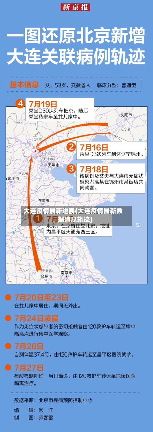 大连疫情最新进展(大连疫情最新数据消息轨迹)