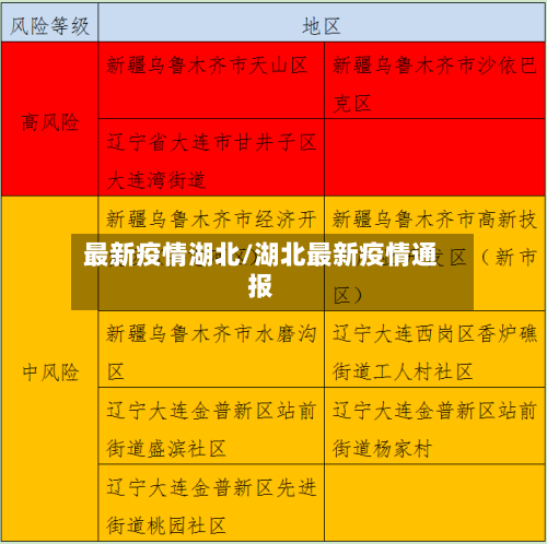 最新疫情湖北/湖北最新疫情通报