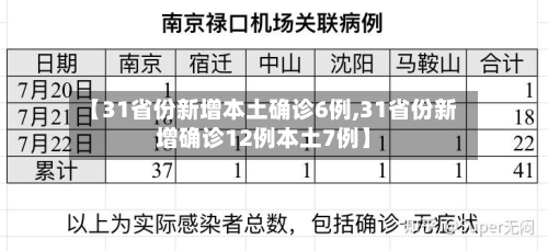 【31省份新增本土确诊6例,31省份新增确诊12例本土7例】-第2张图片