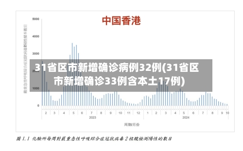 31省区市新增确诊病例32例(31省区市新增确诊33例含本土17例)