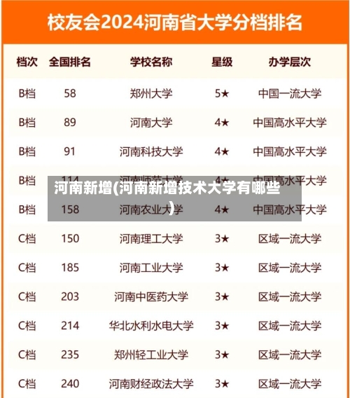 河南新增(河南新增技术大学有哪些)