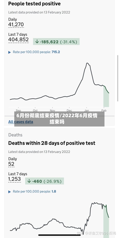 6月份彻底结束疫情/2022年6月疫情结束吗-第3张图片
