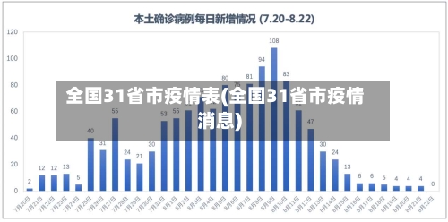 全国31省市疫情表(全国31省市疫情消息)-第2张图片