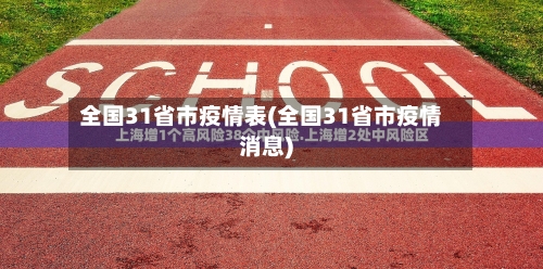 全国31省市疫情表(全国31省市疫情消息)