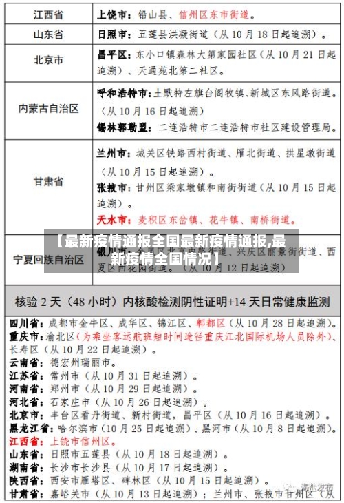 【最新疫情通报全国最新疫情通报,最新疫情全国情况】