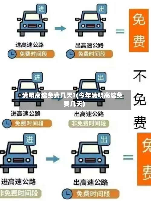 清明高速免费几天?(今年清明高速免费几天)