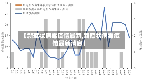 【新冠状病毒疫情最新,新冠状病毒疫情最新消息】
