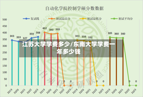 江苏大学学费多少/东南大学学费一年多少钱