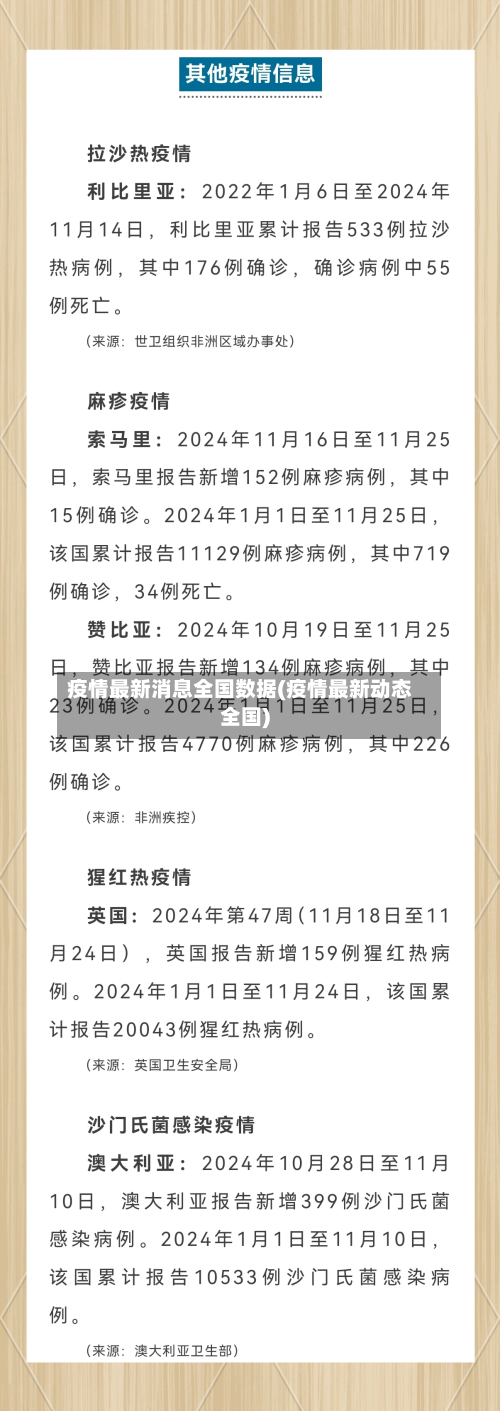 疫情最新消息全国数据(疫情最新动态全国)-第2张图片