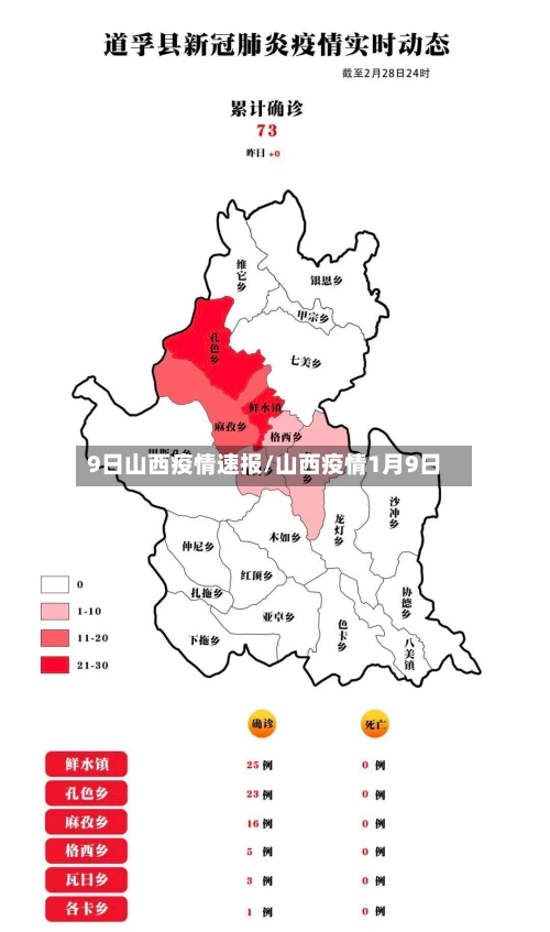 9日山西疫情速报/山西疫情1月9日