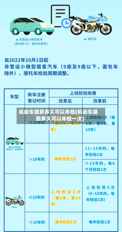 机动车提前多久可以年检(机动车提前多久可以年检一次)