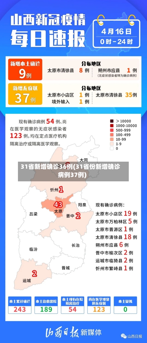 31省新增确诊36例(31省份新增确诊病例37例)-第2张图片