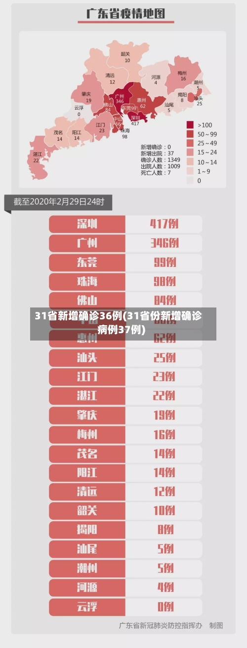 31省新增确诊36例(31省份新增确诊病例37例)-第3张图片