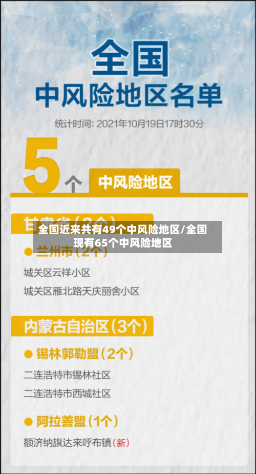 全国近来共有49个中风险地区/全国现有65个中风险地区-第3张图片
