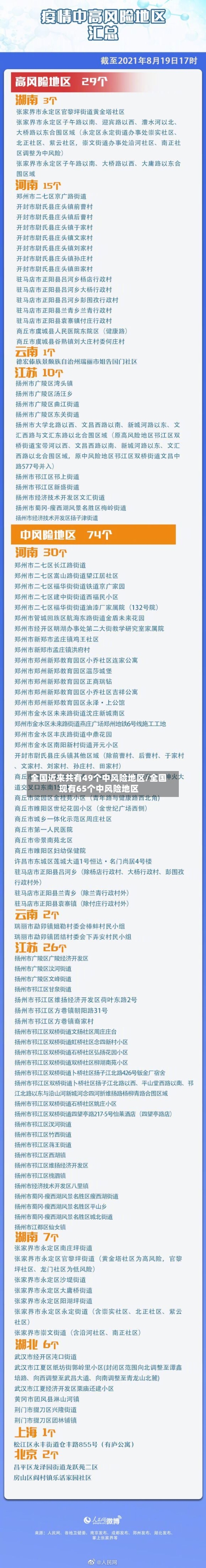 全国近来共有49个中风险地区/全国现有65个中风险地区