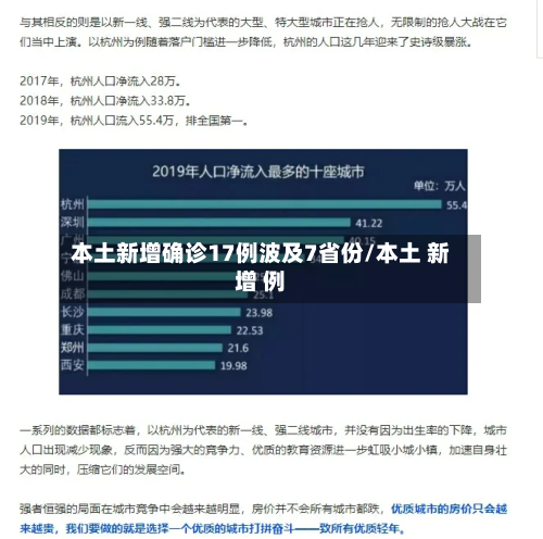 本土新增确诊17例波及7省份/本土 新增 例-第2张图片