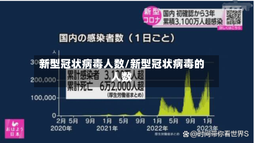 新型冠状病毒人数/新型冠状病毒的人数