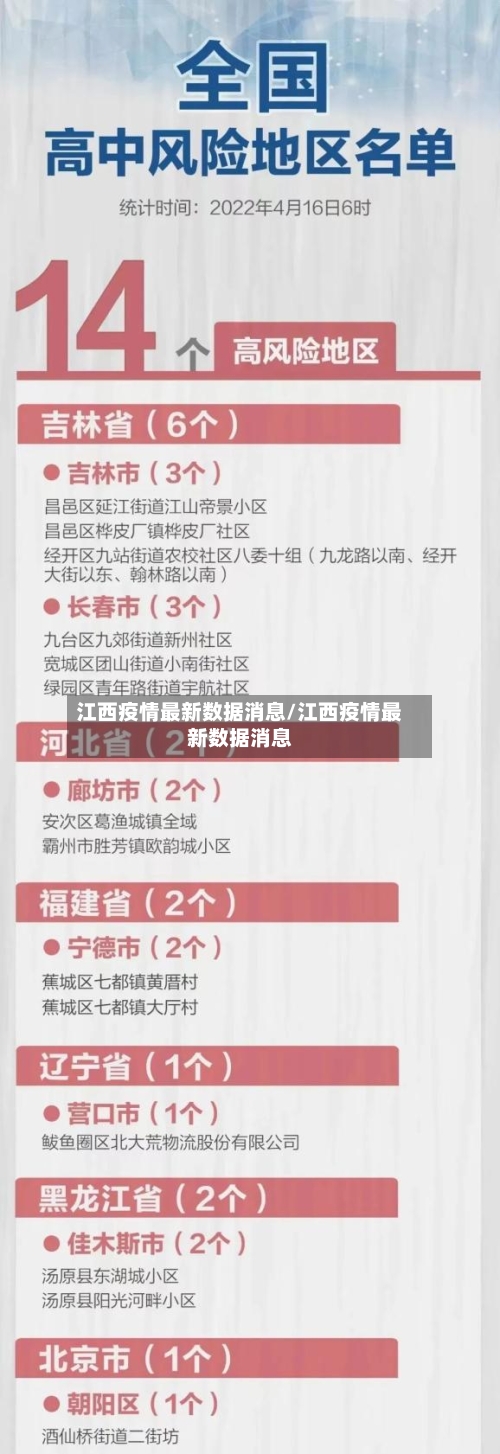 江西疫情最新数据消息/江西疫情最新数据消息-第3张图片