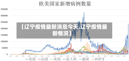 【辽宁疫情最新消息今天,辽宁疫情最新情况】