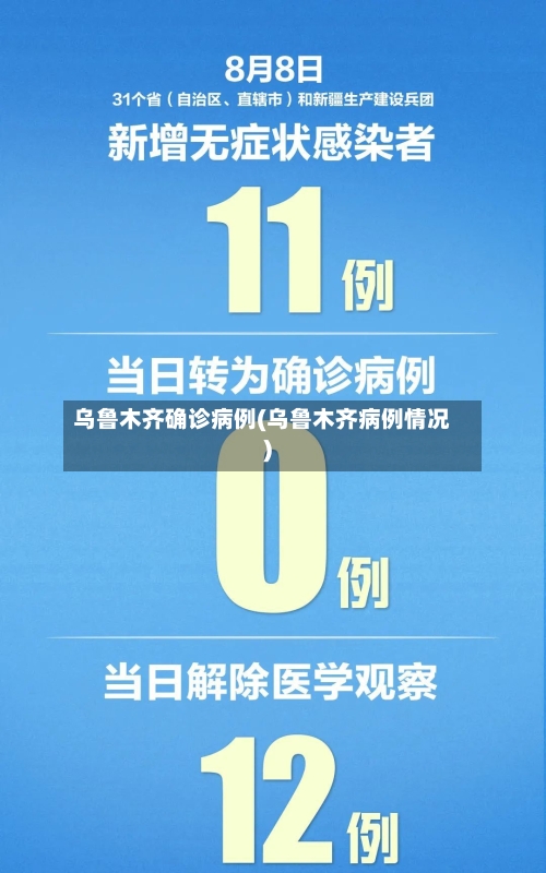 乌鲁木齐确诊病例(乌鲁木齐病例情况)