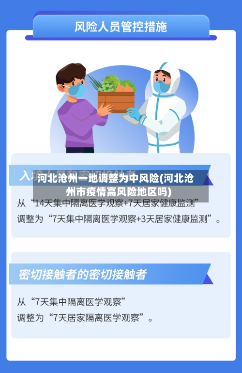 河北沧州一地调整为中风险(河北沧州市疫情高风险地区吗)