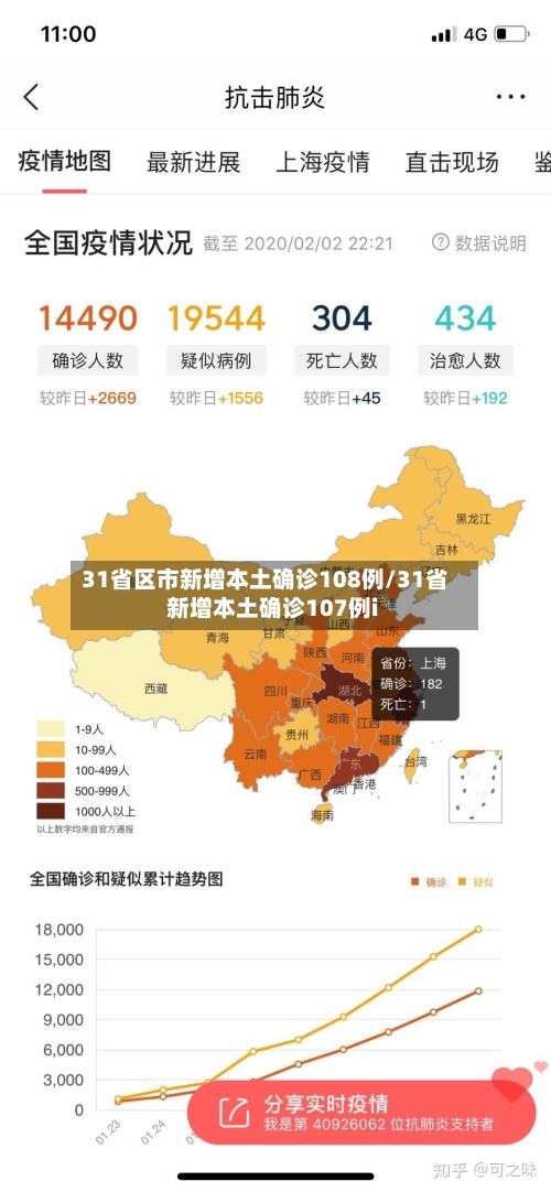31省区市新增本土确诊108例/31省新增本土确诊107例i